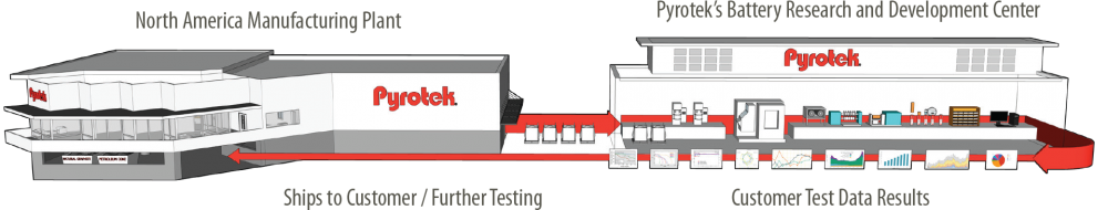 BatteryLabGraphic