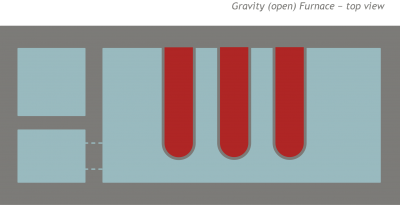 Gravity open Furnace top correct