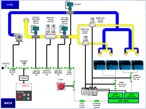 Combustion Limit HMI Screen